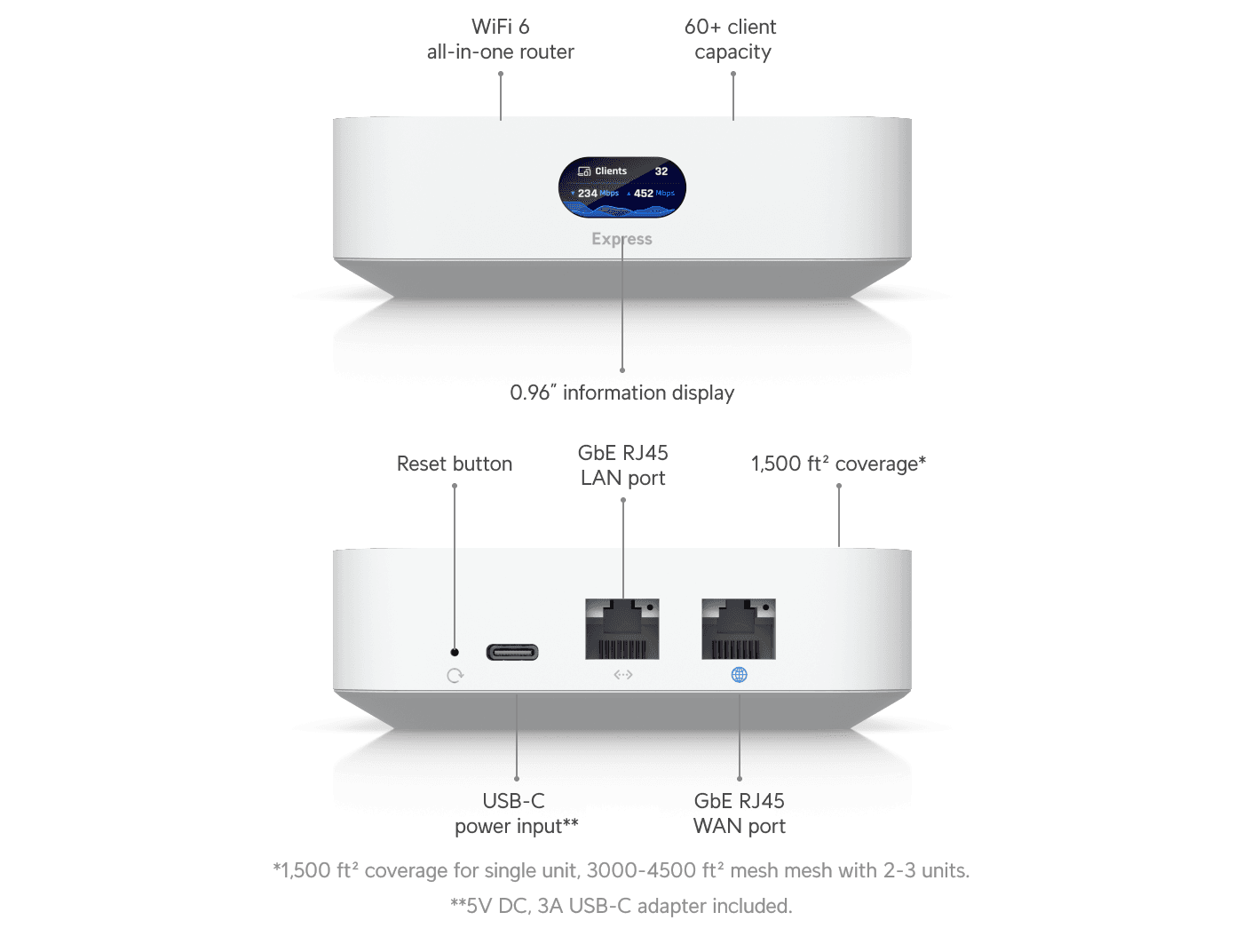 Ubiquiti UniFi UX Express Cloud Gateway (UX) thumbnail