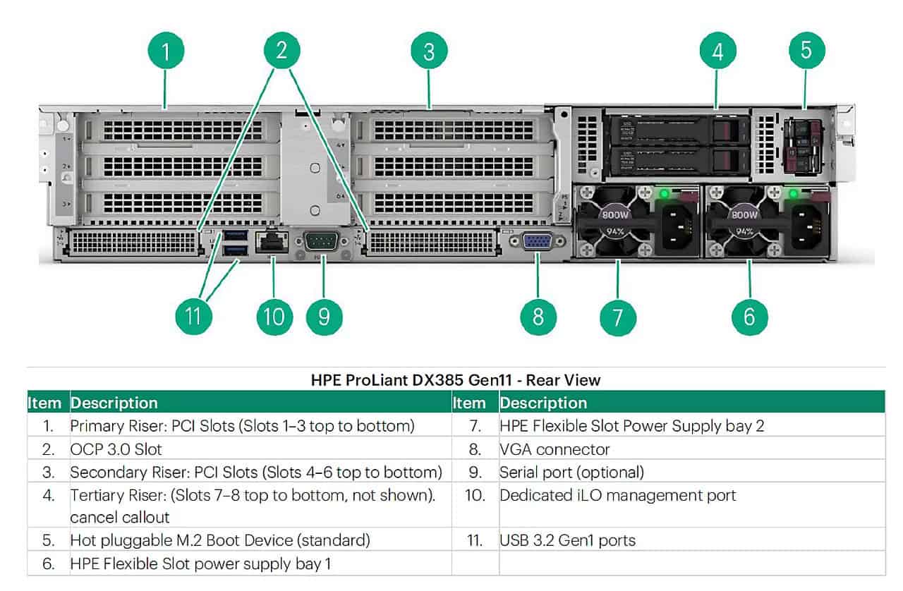 HP SPS-DRV SSD 1.92T LFF SATA RI LPC IN NTX (P56752-B21) thumbnail