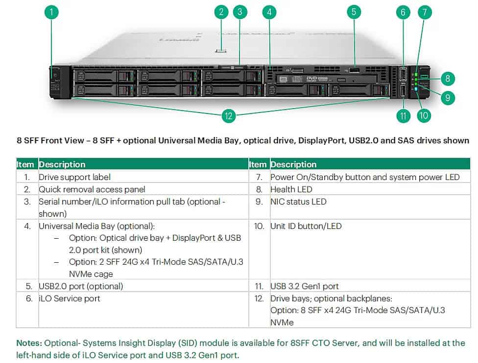 HP SPS-DRV SSD 3.84T SFF SAS RI BC NTX (P56759-B21) thumbnail