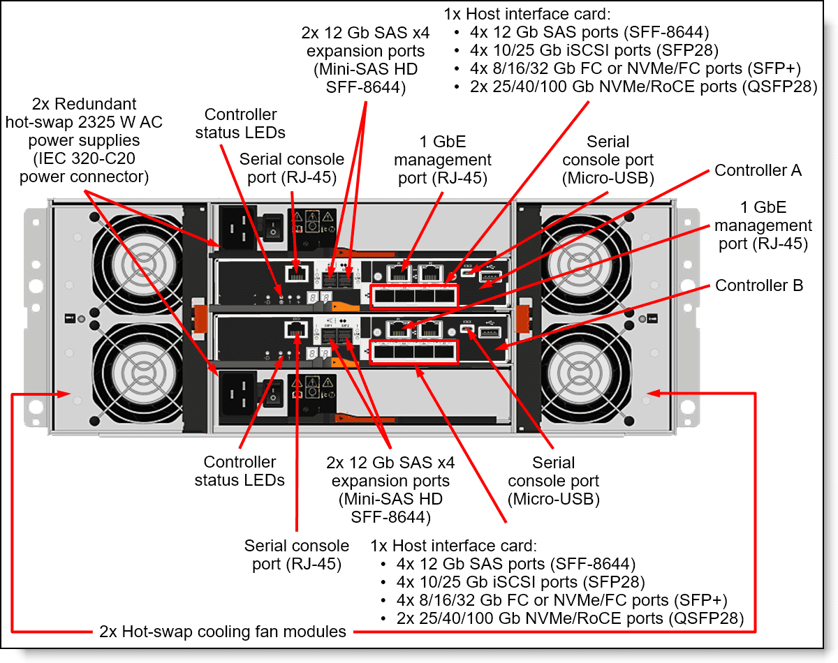 Lenovo TS DE Series 1.6TB 3DWD 2.5 SSD SED (4XB7A14107) thumbnail
