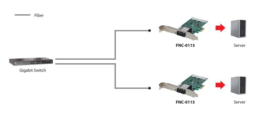 LevelOne FNC-0115 Intern Fiber 200 Mbit/s (FNC-0115) thumbnail
