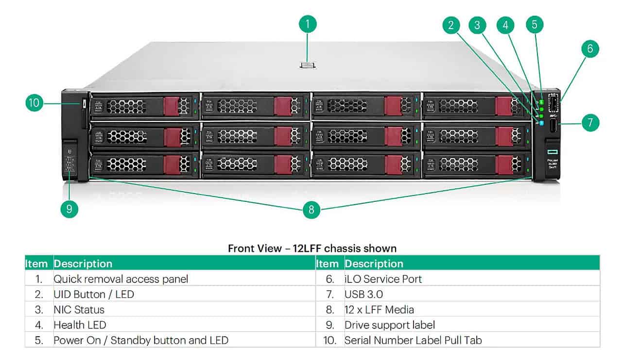 HPE Intel Xeon-Gold 6554S 2.2GHz 36-core 270W (P67110-B21) thumbnail