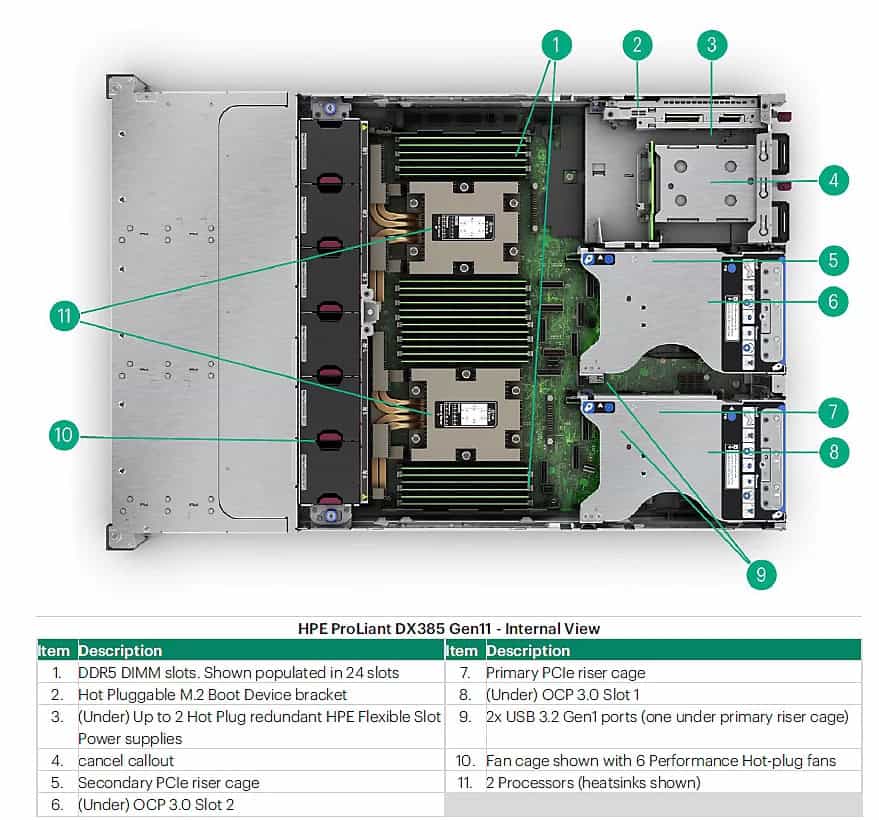 HPE ProLiant DL385 Gen11 9224 2.5GHz 24- (P66782-B21) thumbnail
