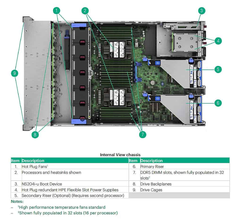 HPE Intel Xeon-Platinum 8580 2.0GHz 60-core 350W (P67088-B21) thumbnail