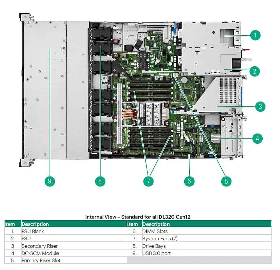 HPE Intel Xeon 6781P (2.0GHz/80-core/350W) (P73836-B21) thumbnail
