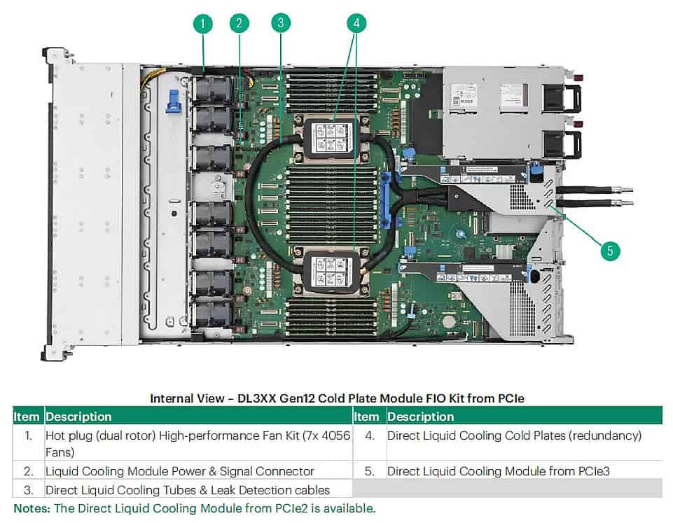 HPE Intel Xeon 6787P (2.0GHz/86-core/350W) (P73837-B21) thumbnail
