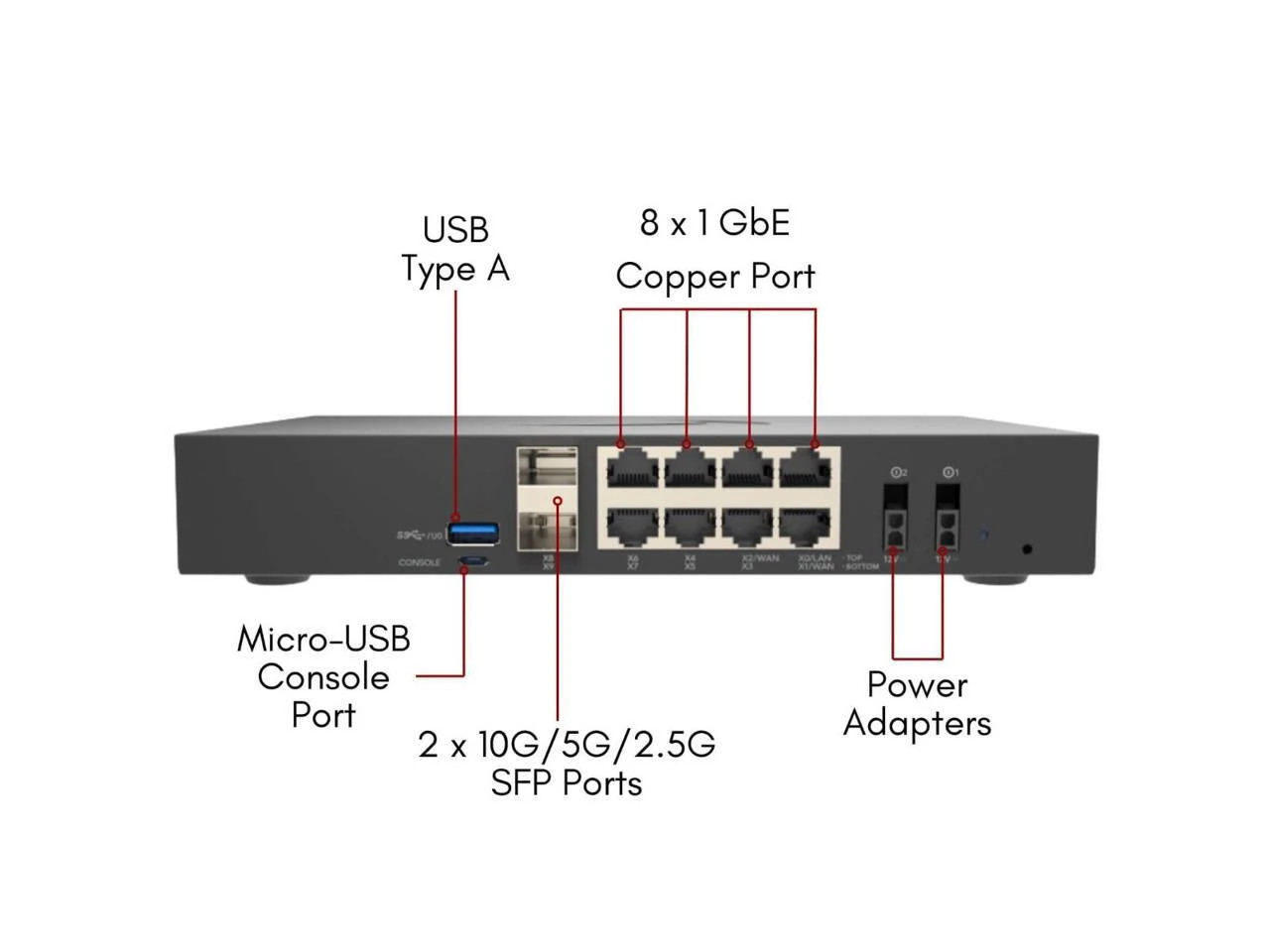 SONICWALL TZ680 (03-SSC-1839) thumbnail