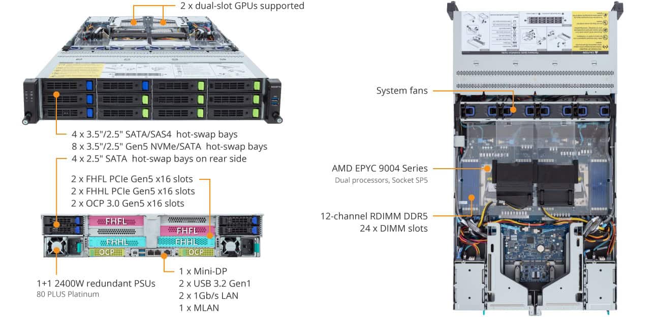 Gigabyte R283-Z96-AAJ1 rev 3.x, Dual EPYC 9004/9005, 24x 2.5 NVMe + 4x rear SATA, 2x 1GbE, 2x 2000W (6NR283Z96DR000ACJ1) (6NR283Z96DR000ACJ1) thumbnail