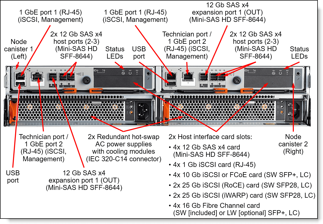 Lenovo Storage V3700 V2 SFF Control Enclosure (6535C2D) thumbnail