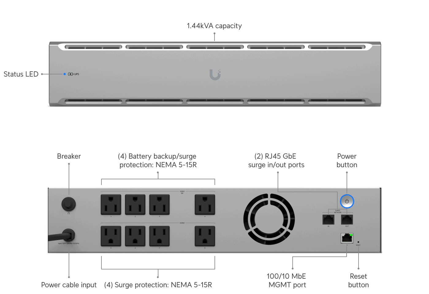 Ubiquiti UniFi UPS 2U (UPS-2U) thumbnail