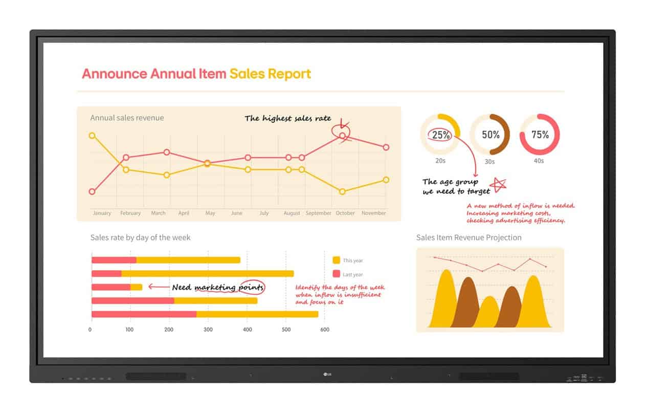 LG 65TR3BQ-B interactief whiteboard 165,1 cm (65") 3840 x 2160 Pixels Touchscreen Zwart (65TR3BQ-B) thumbnail