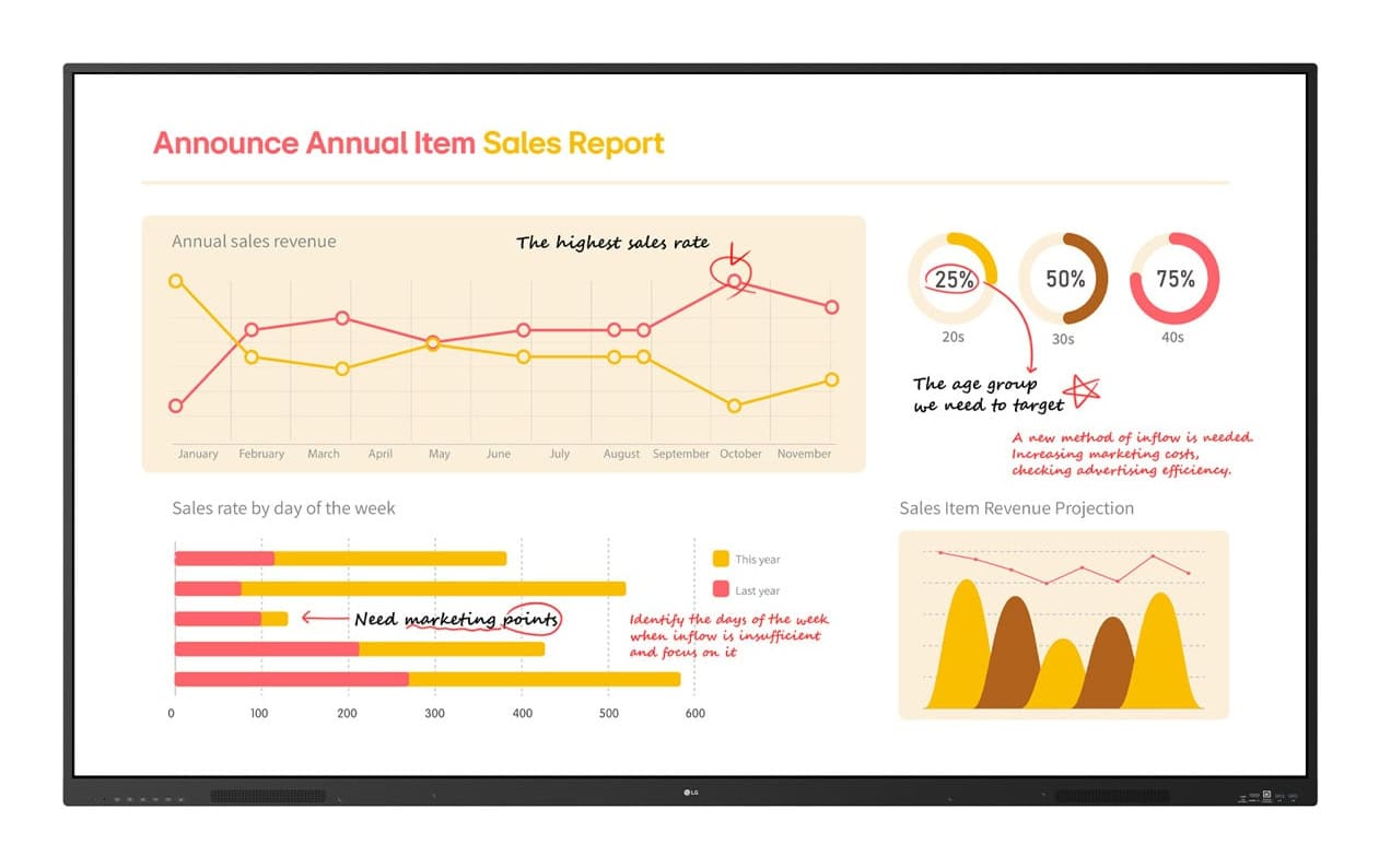 LG 86TR3BQ-B interactief whiteboard 2,18 m (86") 3840 x 2160 Pixels Touchscreen Zwart (86TR3BQ-B) thumbnail