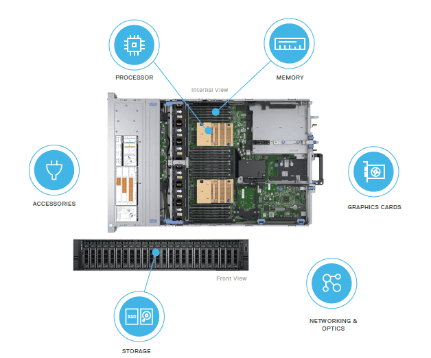 Dell 3TB 7.2K 3.5 SATA 512 DV (005050488-RFB) thumbnail