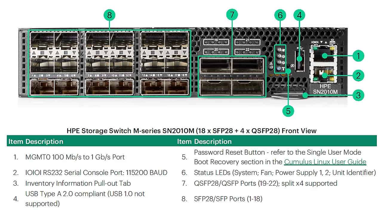 HPE SN2010M 18SFP28 4QSFP28 C2P TAA Swch (R0P78A) thumbnail