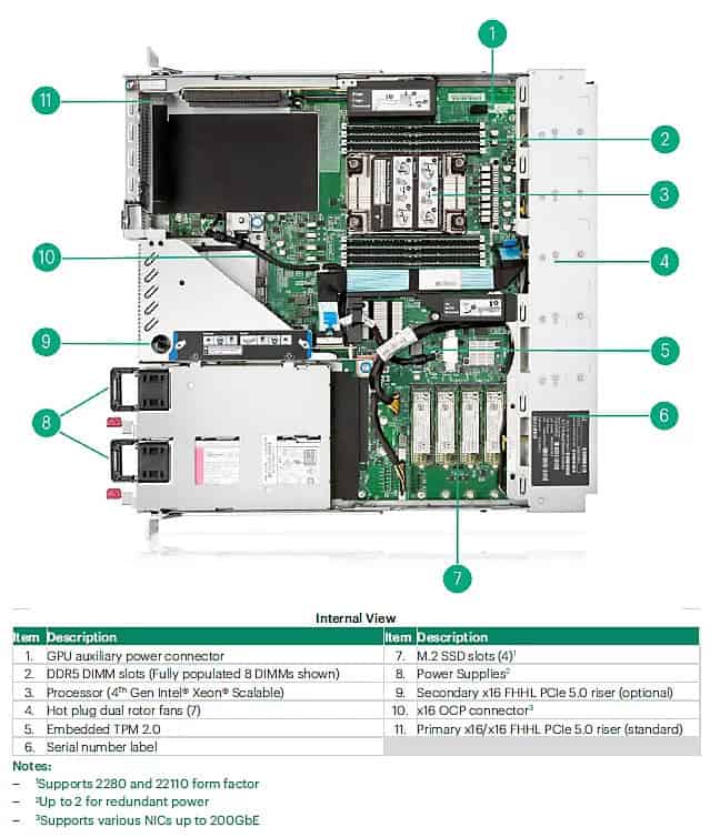 HPE Intel Xeon Gold 6403N 1.9GHz 24-core 185W (P66243-B21) thumbnail