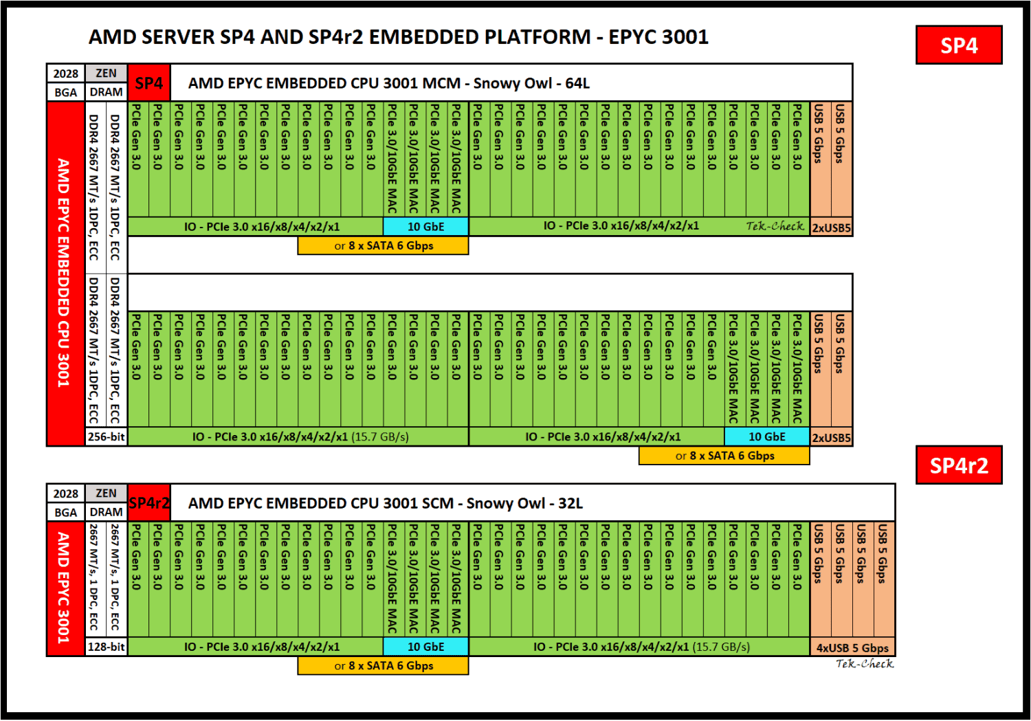 AMD EPYC Embedded Model 8C 3255 iTemp 12 (PE3255BGR88AF) thumbnail