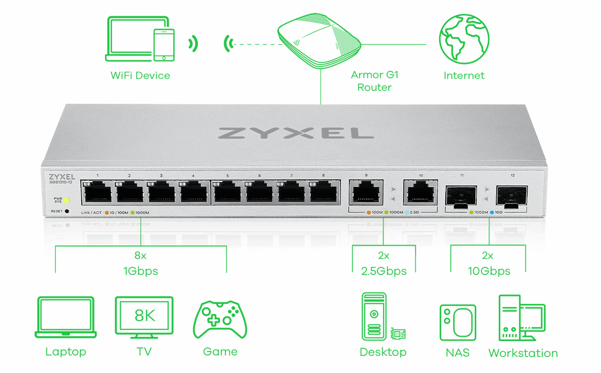ZyXEL 12port mngd MultiGig switch w/8ports 1G (XGS1210-12-ZZ0101F) thumbnail