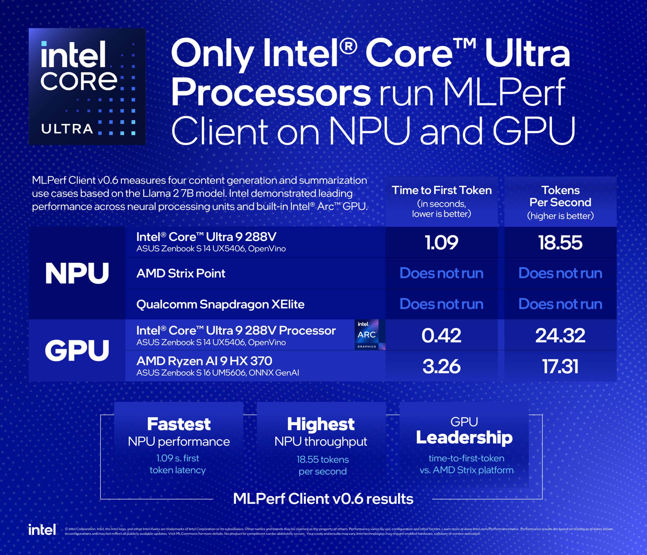 Intel Xeon Gold 5418Y CPU Processor 24 Core 2.00GHz 45MB L3 Cache 185W SRMGH (SRMGH/NP) thumbnail