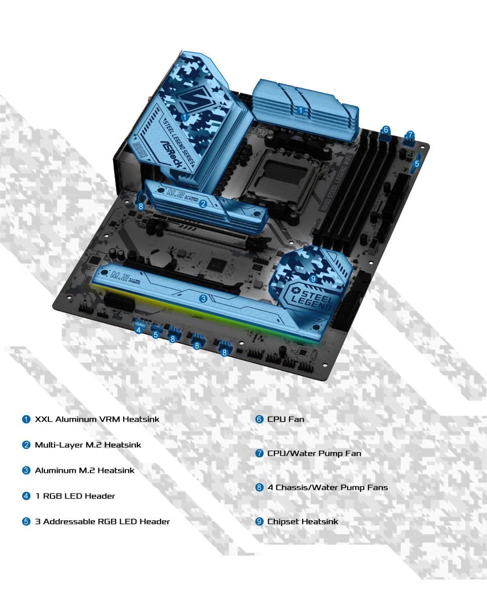 ASRock MB Sc AM5 B650 Steel Legend WiFi - AMD B650 - 4xDDR5 - 1xDP - 1xHDMI - WIFI (B650STEELLEGENDWIFI) thumbnail