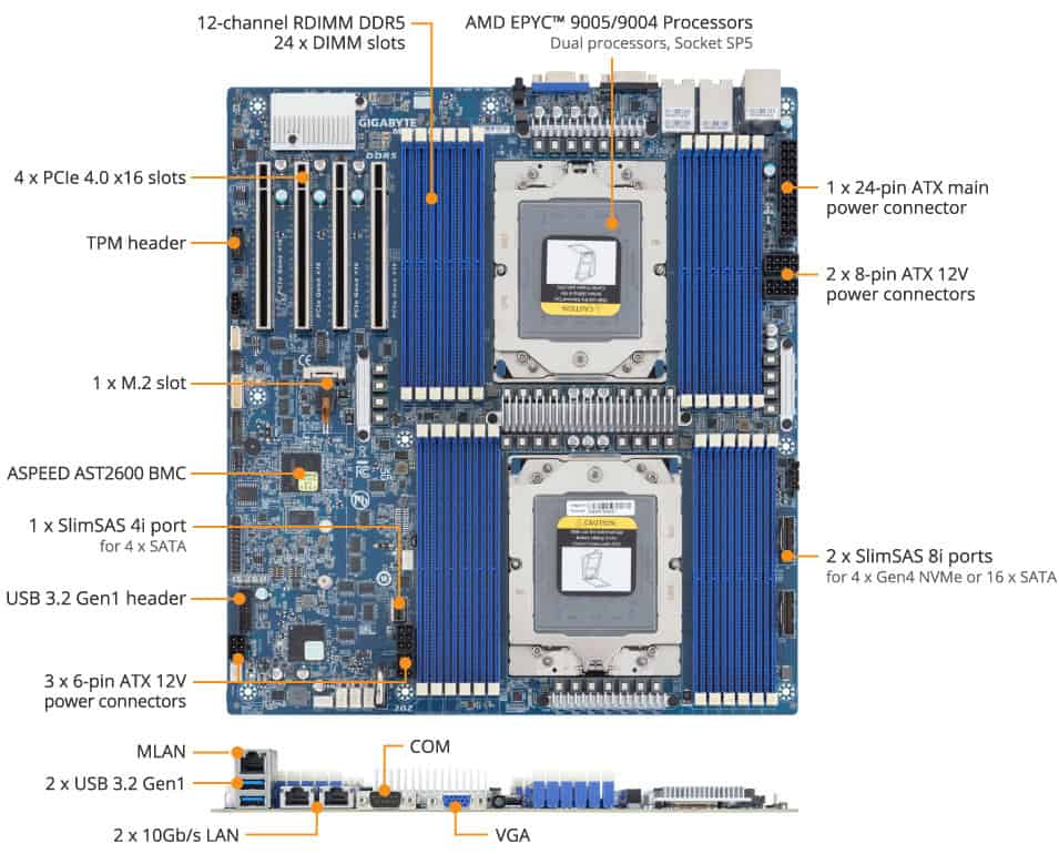 GIGABYTE Mainboard MZ73-LM1 AMD EPYC E-ATX Socket SP5 Single Mainboard E-ATX (MZ73-LM1) thumbnail