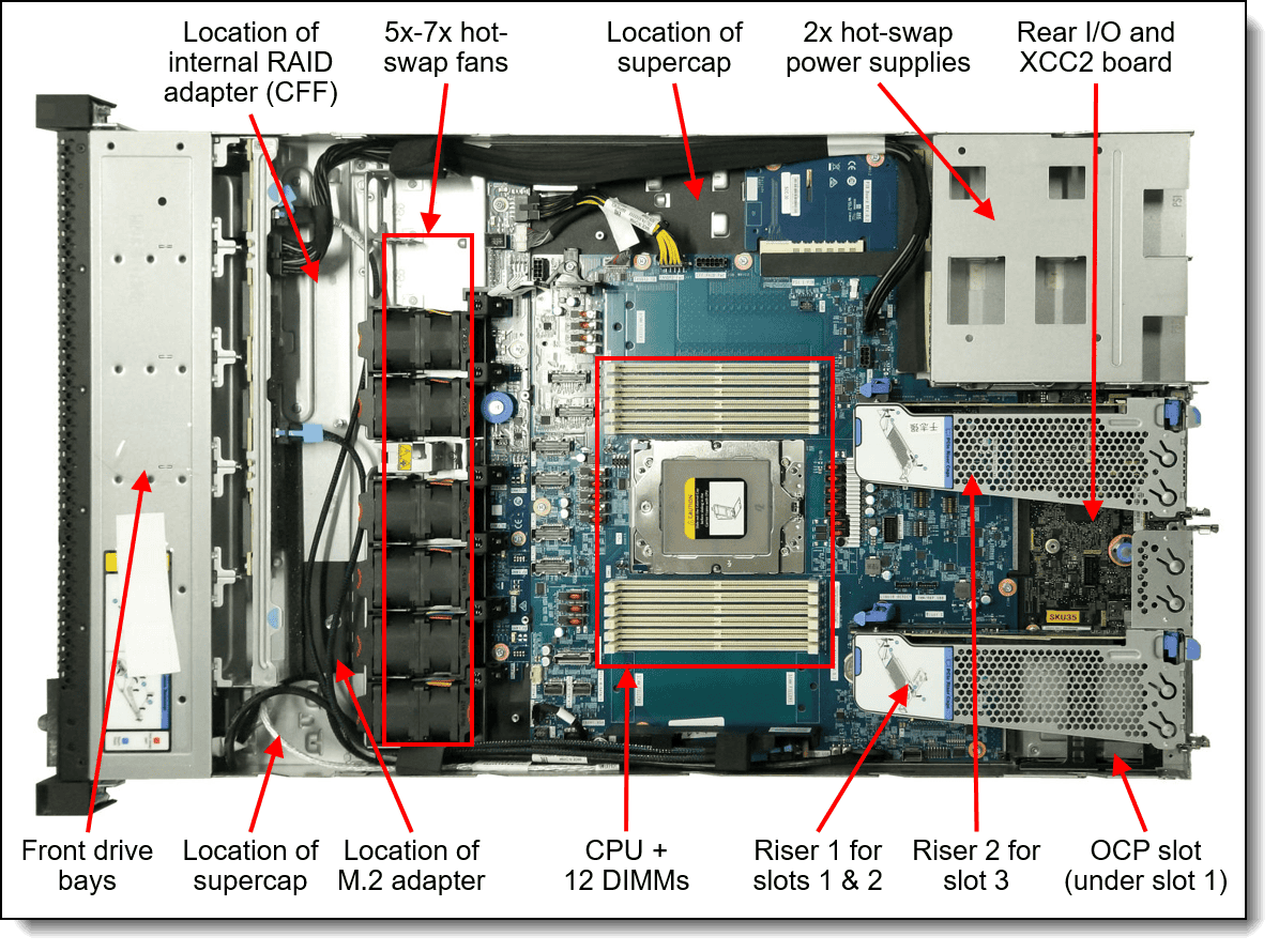 Lenovo ThinkSystem SR635 V3 9015 32GB (7D9G1000EA) thumbnail