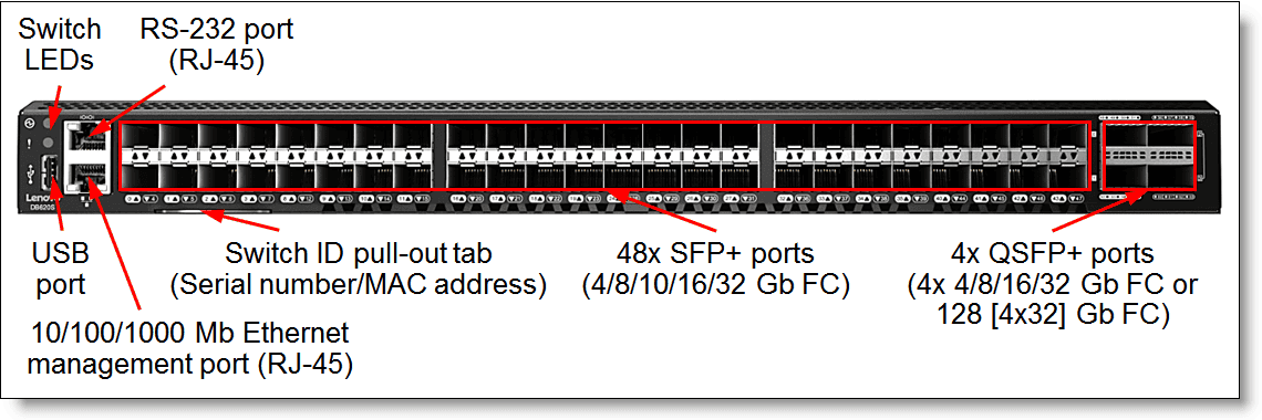 Lenovo DB620S Switch 24x32Gb 1yr (6415L1A) thumbnail