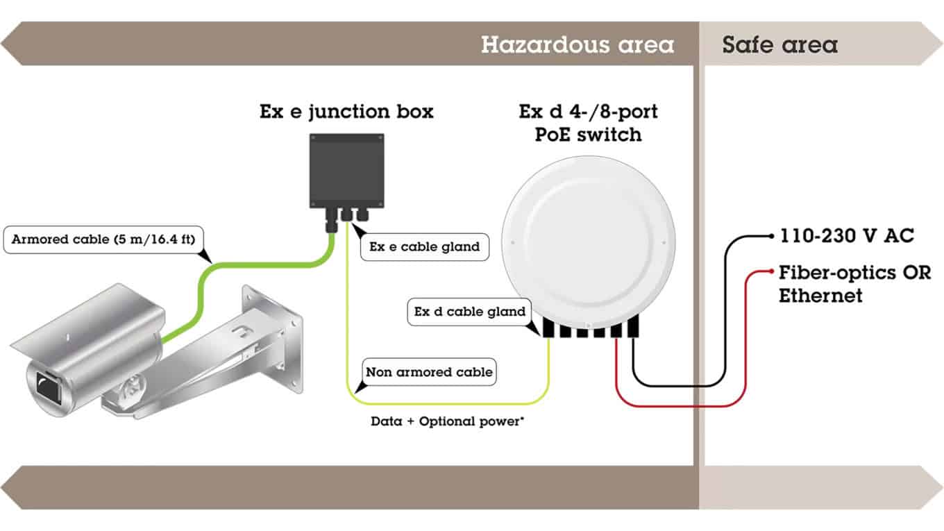 AXIS 01572-001 security camera Box IP security camera Indoor & outdoor 1920 x 1080 pixels Pole clamp (01572-001) thumbnail