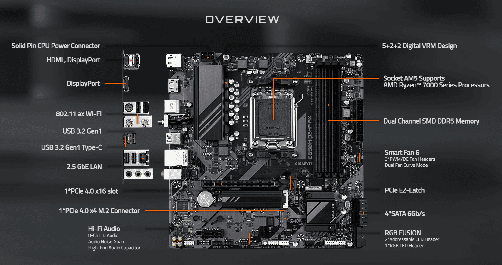 GIGABYTE B650M D3HP AX -AM5 -mATX (B650MD3HPAX) thumbnail