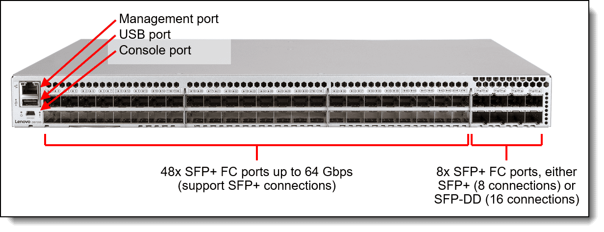Lenovo DB720S 24port+32Gb SFPs 2PS-R rail kit (7D5JA000WW) thumbnail