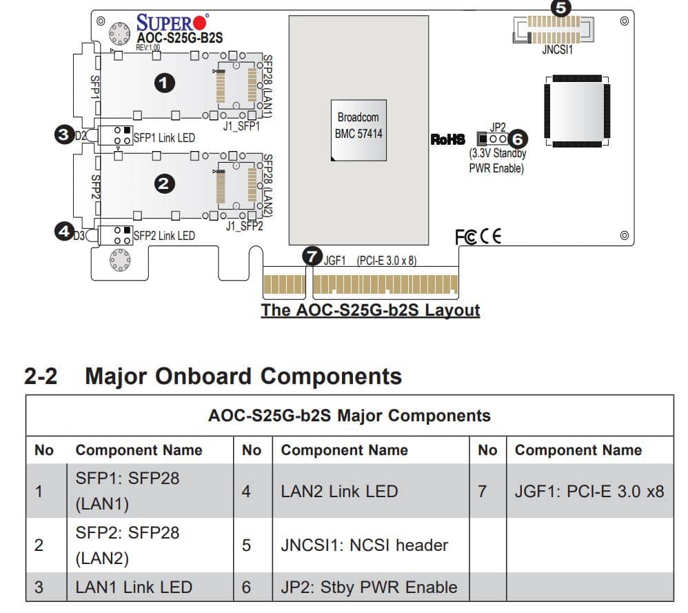 Super Micro Supermicro AOC-S25GC-I2S-O Standard PCIe 4.0 x8 dual port 25GbE withSFP28basedonInt (AOC-S25GC-I2S-O) thumbnail