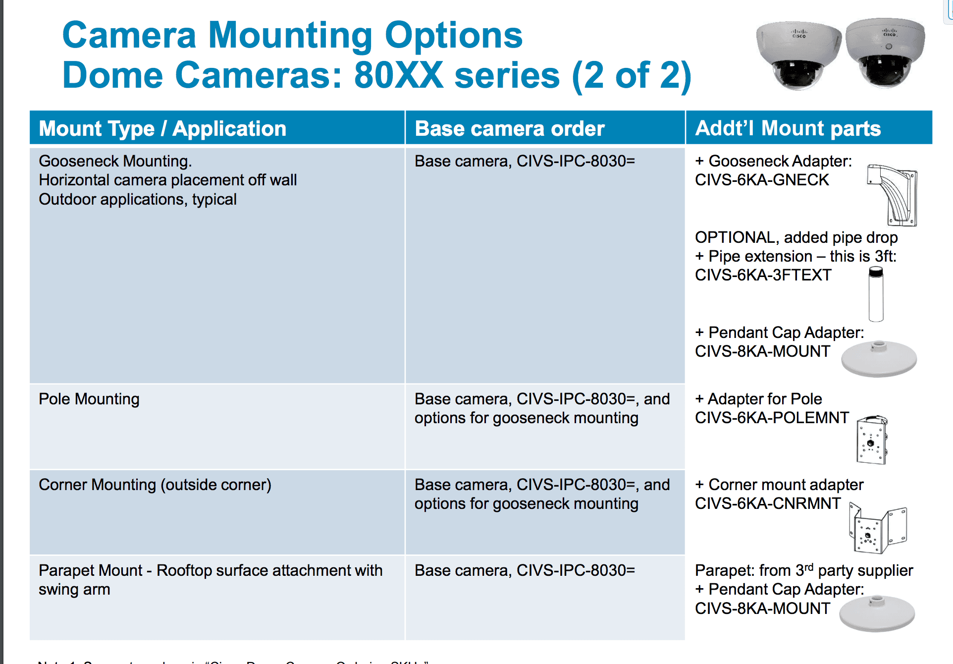 Cisco Corner Mount f 35xx 6k and 7030 IP Domes (CIVS-6KA-CNRMNT=) thumbnail
