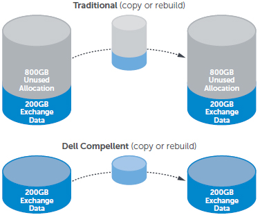 Dell 4TB 7.2K 3.5 SAS 6G (DDNTR-COMPELLENT-RFB) thumbnail