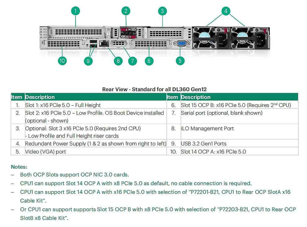 HPE InfiniBand/ENET 2x400GbE OSFP (P86377-B21) thumbnail