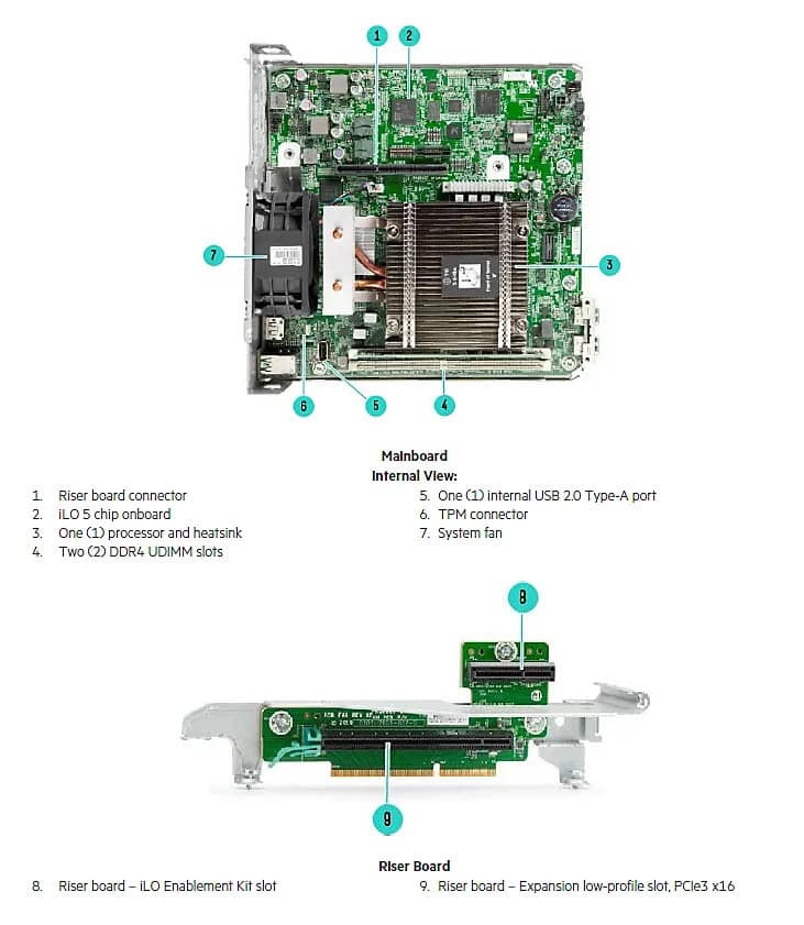 HP Intel Xeon Gold 6238 CPU, 22 (P12010-001-RFB) thumbnail