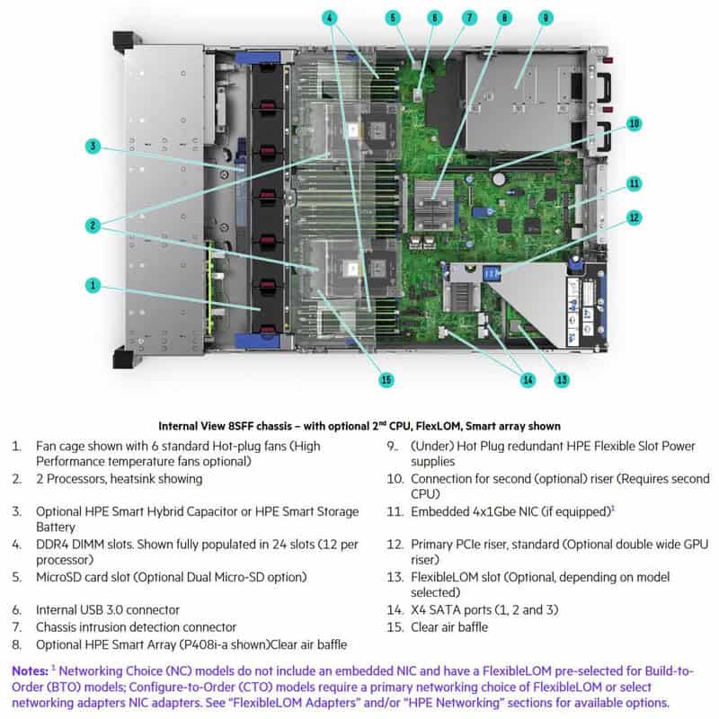 HP Processor 4210R 2.4GHz ML350 (P19791-B21-RFB) thumbnail