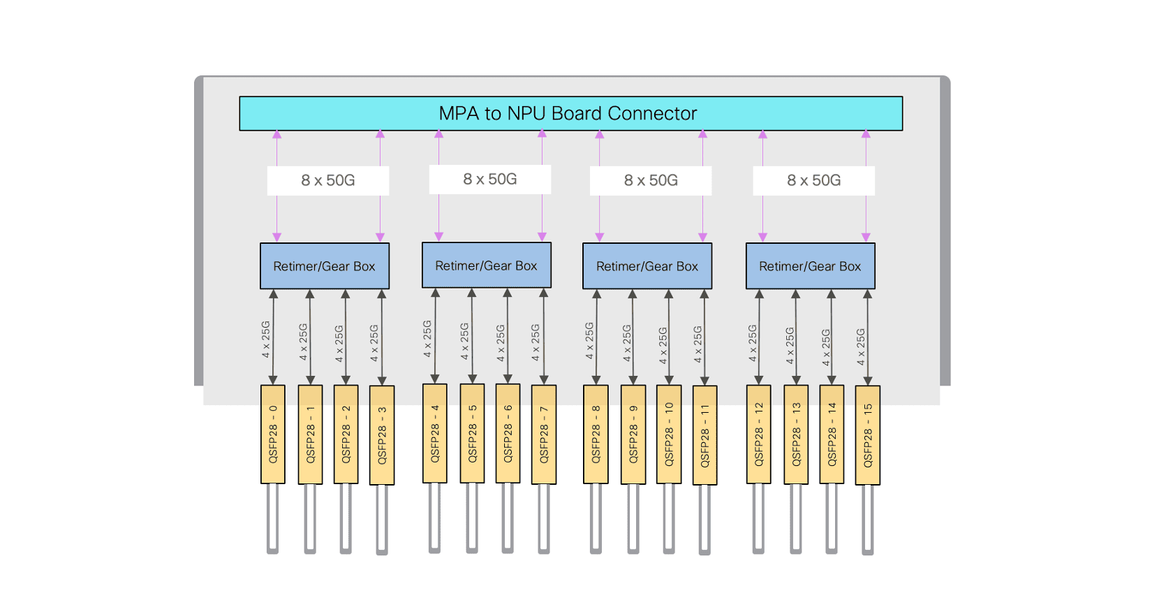 Cisco 8700 MPA w 16 x 100G (8K-MPA-16H=) thumbnail