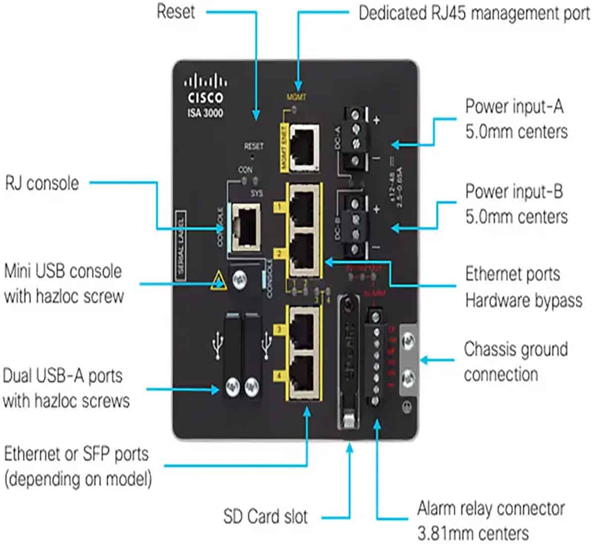 Cisco ISA 3000 4copper ports FTD Unified image (ISA-3000-4C-FTD) thumbnail