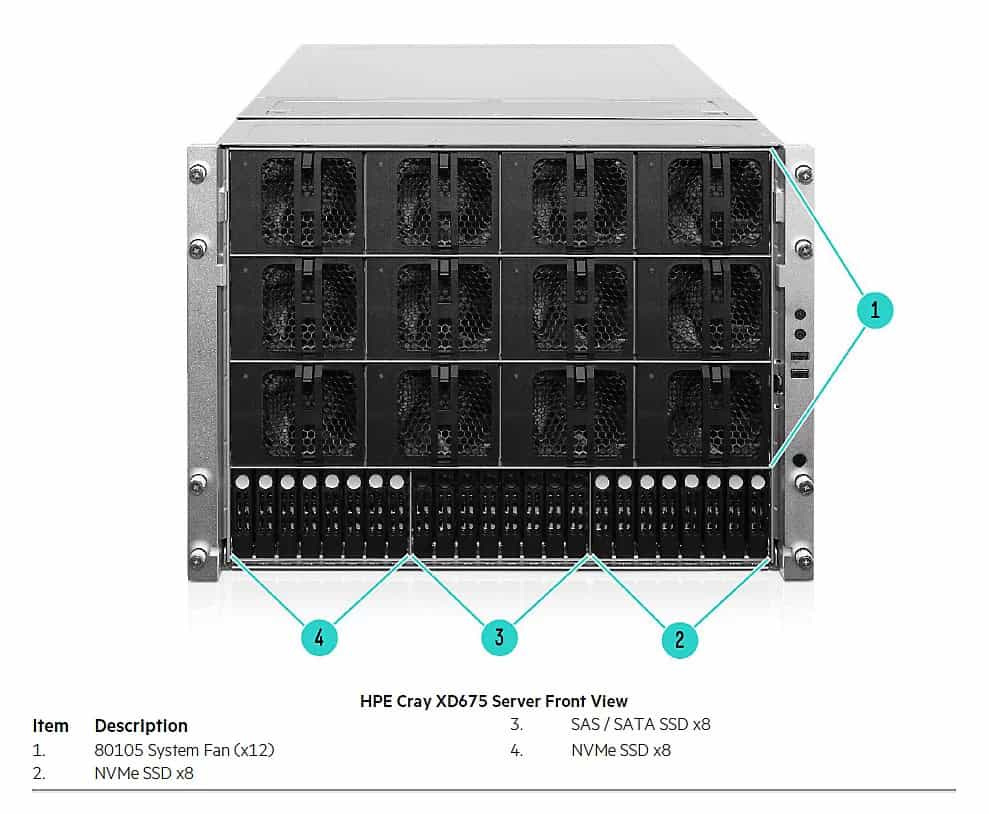 HP Cray Xd670 3.2Tb Nvme Mixed (S4V26A) thumbnail