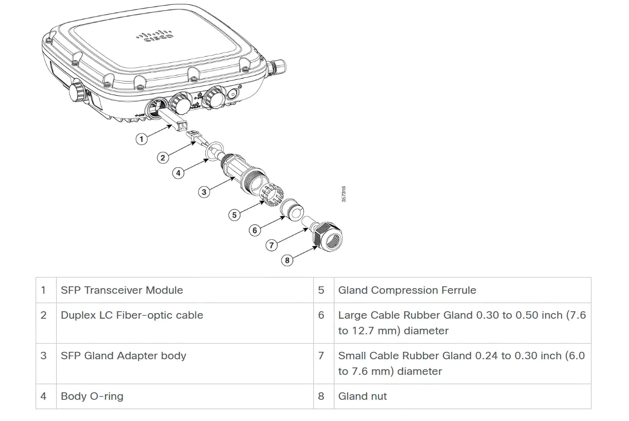 Cisco SFP installation kit for Catalyst 9124AX (AIR-SFP-KIT1=) thumbnail