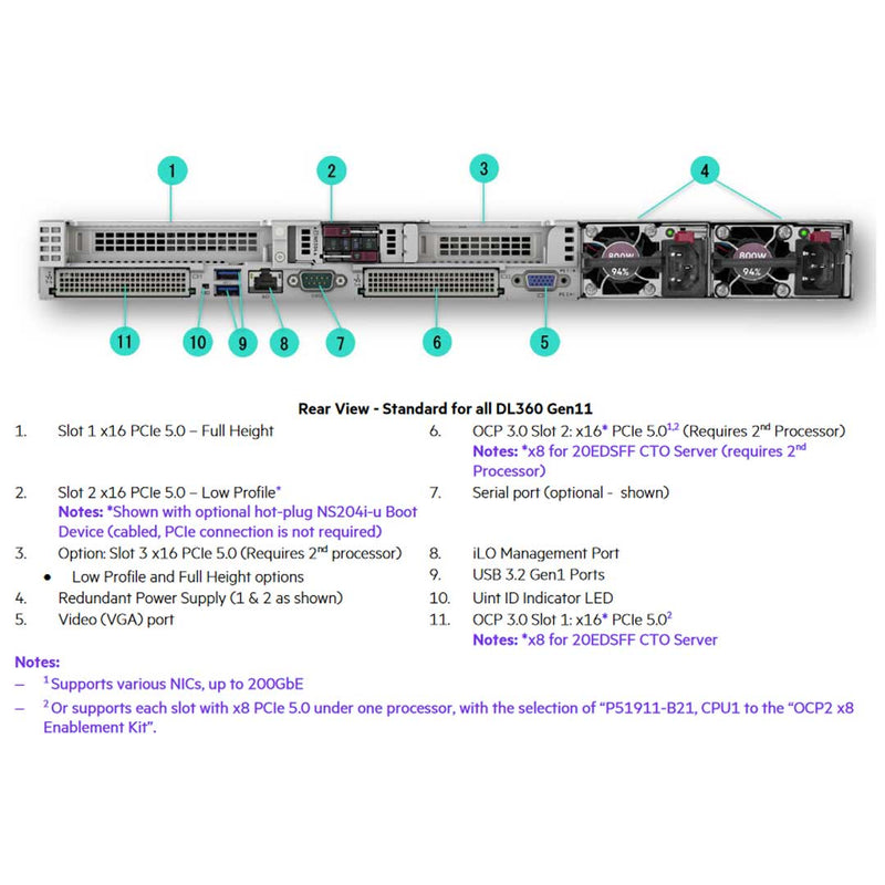 HPE ProLiant DL360 G11 4410Y 1P 32GB NCReman SVR (P60735R-421) thumbnail
