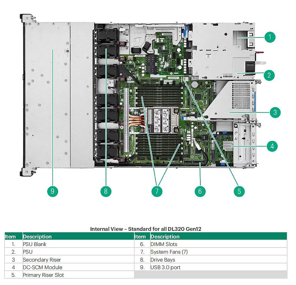 HP Proliant Compute Dl320 Gen12 (P76624-B21) thumbnail