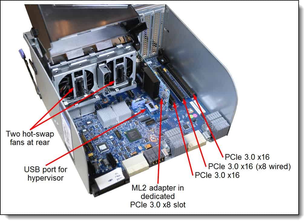 Lenovo System X3950 X6 X3650 M5 NVMe Backplane (00AD933) thumbnail