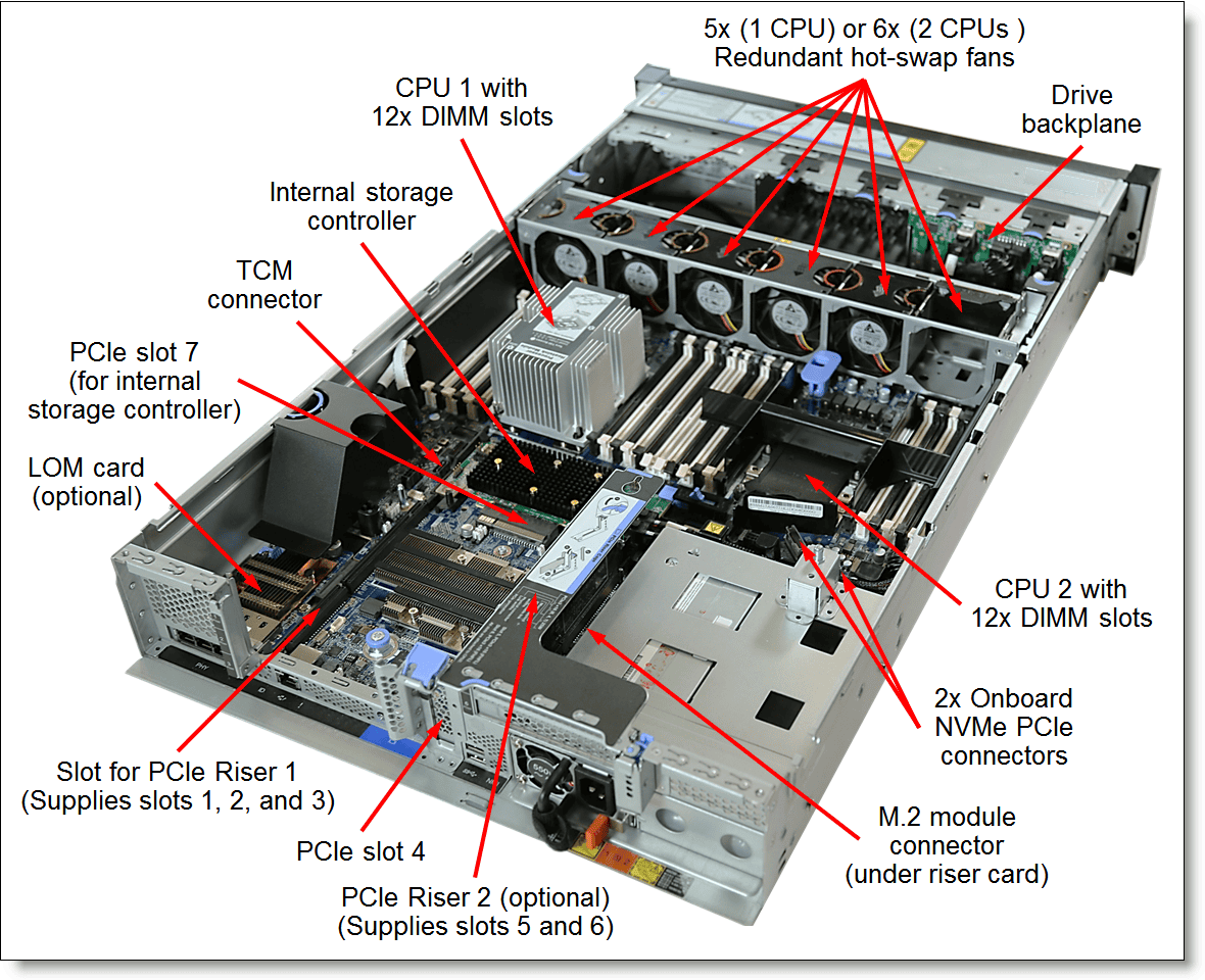LENOVO THINKSYSTEM SR650 XE SILVER 4215R (7X06A0NWEA) thumbnail