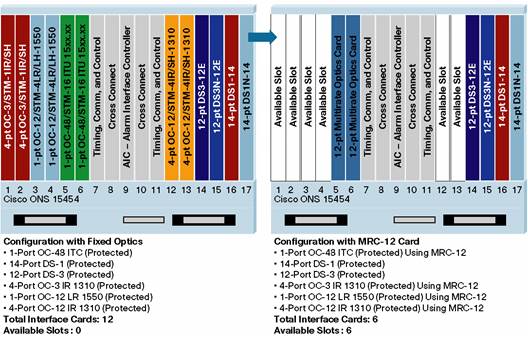Cisco 1 PORT STM-16 LH (ANY SLOT) 1550NM (15454E-L16.2-1) thumbnail