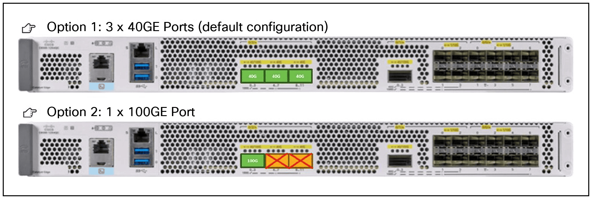 Cisco C8500L 16GB DRAM (MEM-C8500L-16GB=) thumbnail