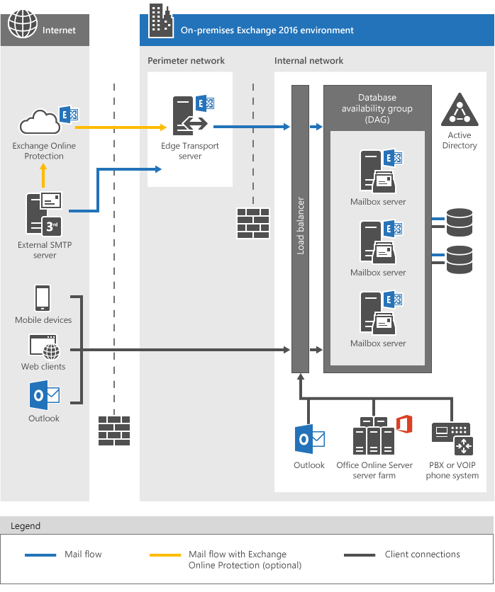 MicrosoftExchangeServerEnterprise Sngl SAStepUp Charity OLV 1License NoLevel ExchangeServer-Standard AdditionalProduct 1Year Acq (395-04707) thumbnail