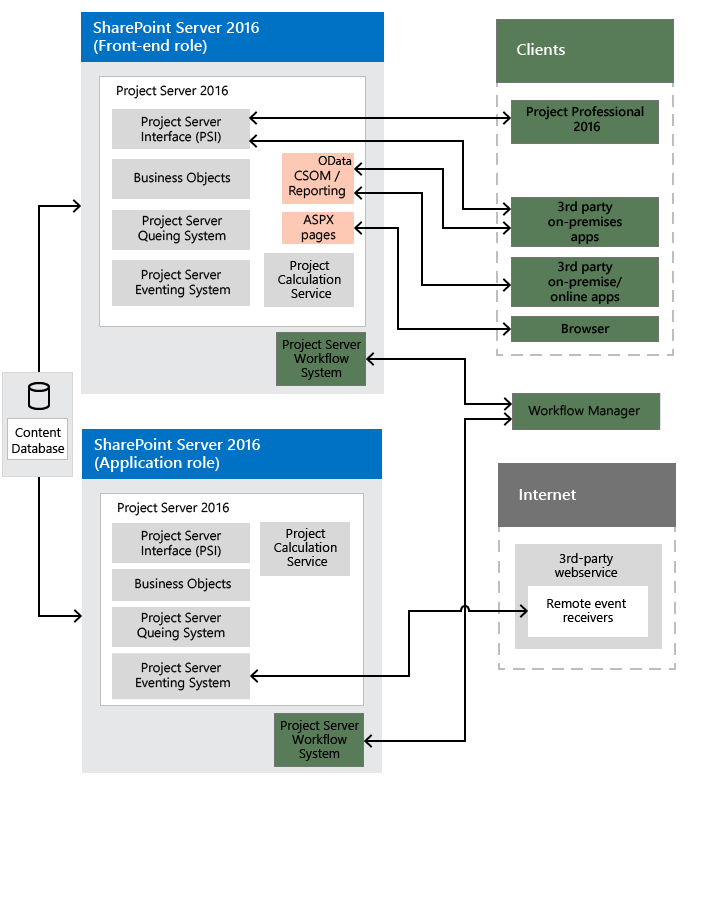 MicrosoftProjectServerCAL Sngl SoftwareAssurance Charity OLV 1License NoLevel AdditionalProduct DvcCAL 1Year Acquiredyear1 (H21-03668) thumbnail