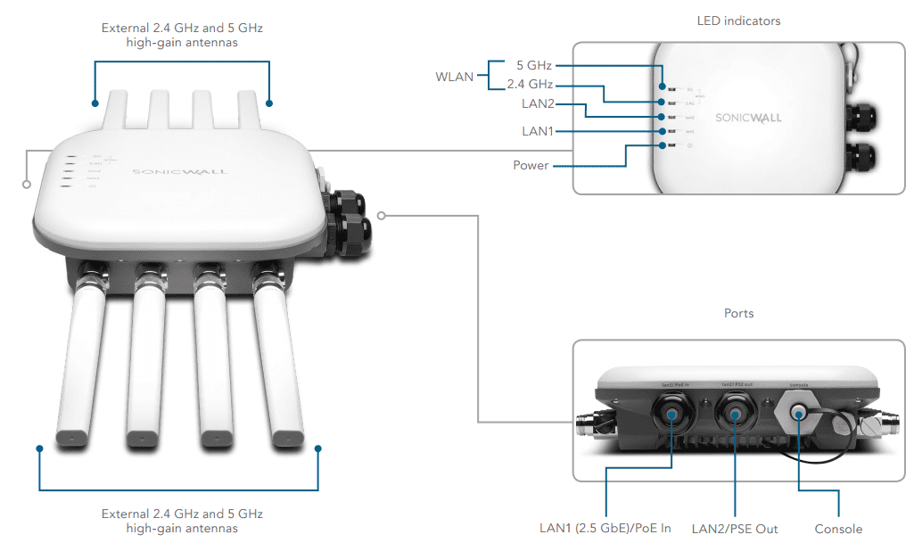 SonicWALL 432O Acc Pt w/Sec WIFI 1YR (01-SSC-2538) thumbnail