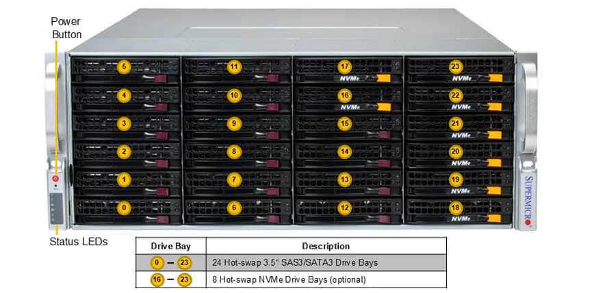 Super Micro Server Barebone Supermicro Storage SuperServer Black 4U (SSG-542B-E1CR36H) thumbnail
