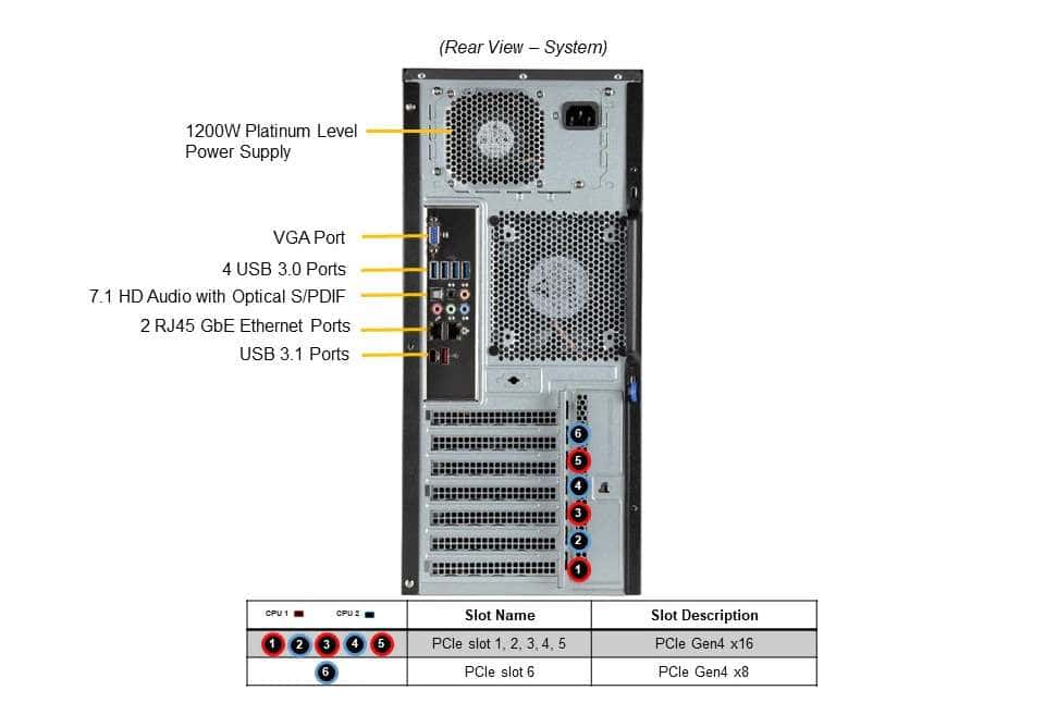 Super Micro Supermicro SYS-730A-I Server Mid-Tower Intel® Xeon® Scalable 3rd Gen. DDR4 SDRAM 1200W (SYS-730A-I) thumbnail